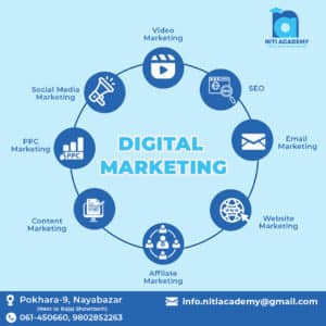 Digital Marketing